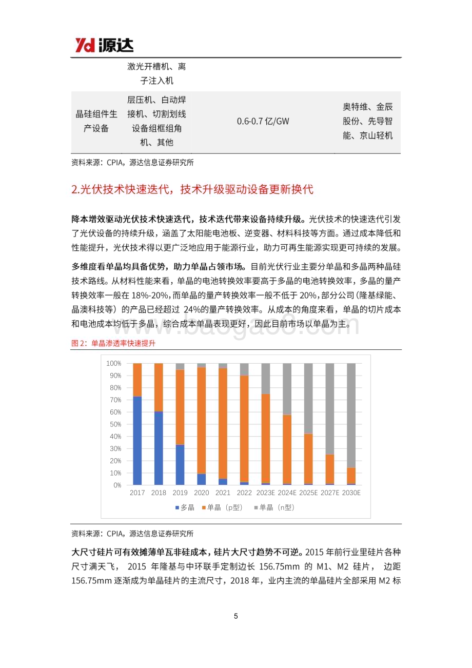 20240115_源达信息_光伏设备行业专题研究：技术变革正当时光伏设备前景可期_22页.pdf_第5页