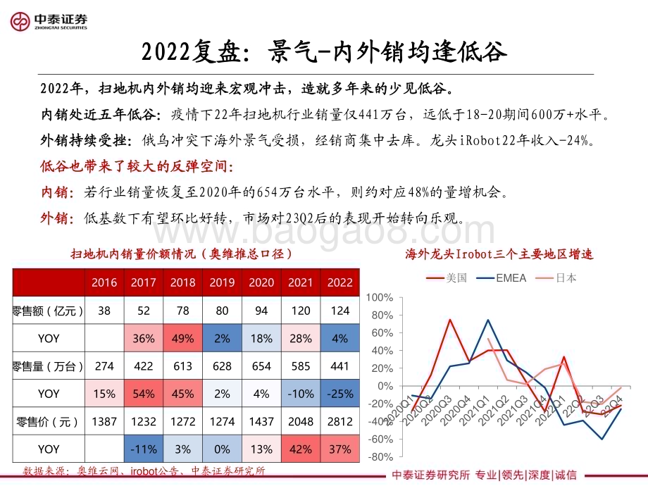 20230219_中泰证券_家电行业证券研究报告：如何展望扫地机以价换量？_22页.pdf_第2页