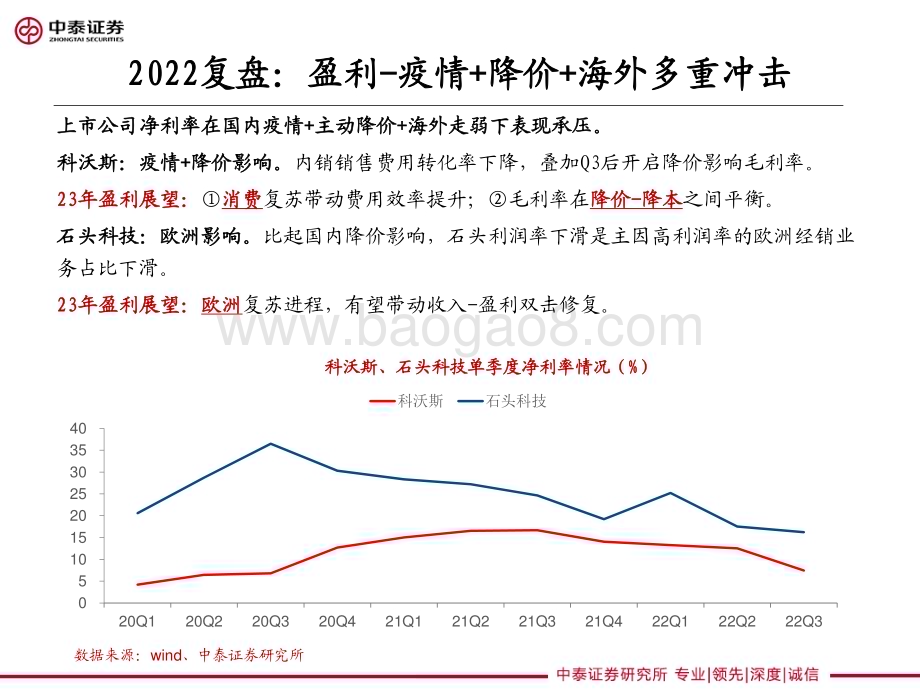 20230219_中泰证券_家电行业证券研究报告：如何展望扫地机以价换量？_22页.pdf_第3页