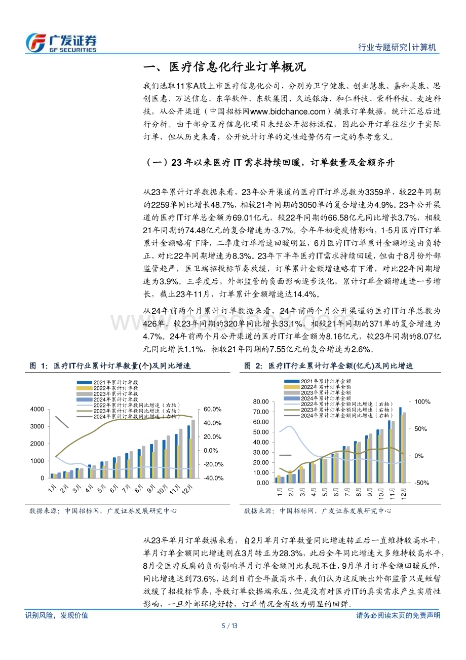 20240321_广发证券_计算机行业医疗IT订单跟踪：行业需求回暖2023年以来订单延续景气态势_13页.pdf_第5页