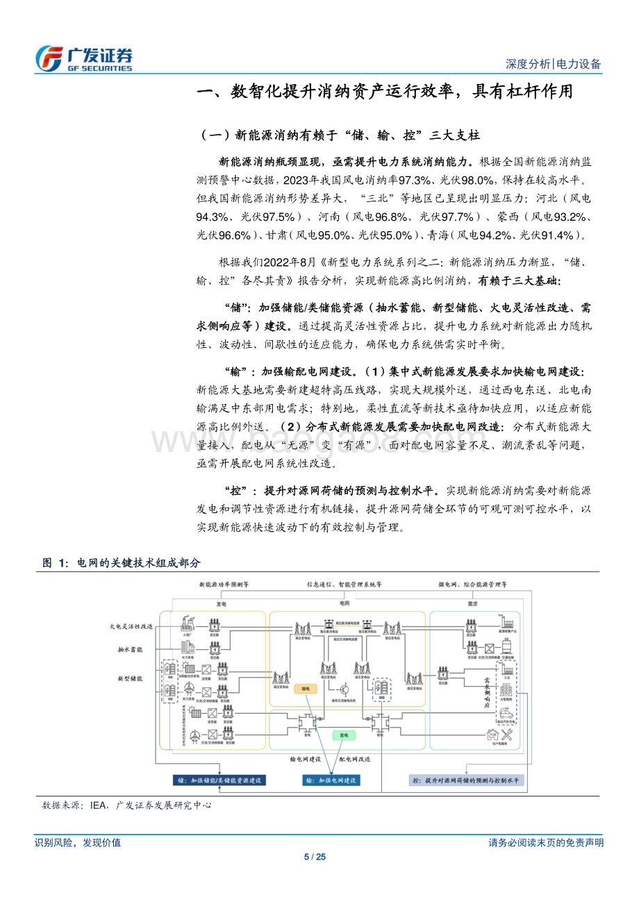 20240324_广发证券_电力设备行业新型电力系统系列之八：深挖绿电增长潜力数智化释放消纳弹性_25页.pdf_第5页