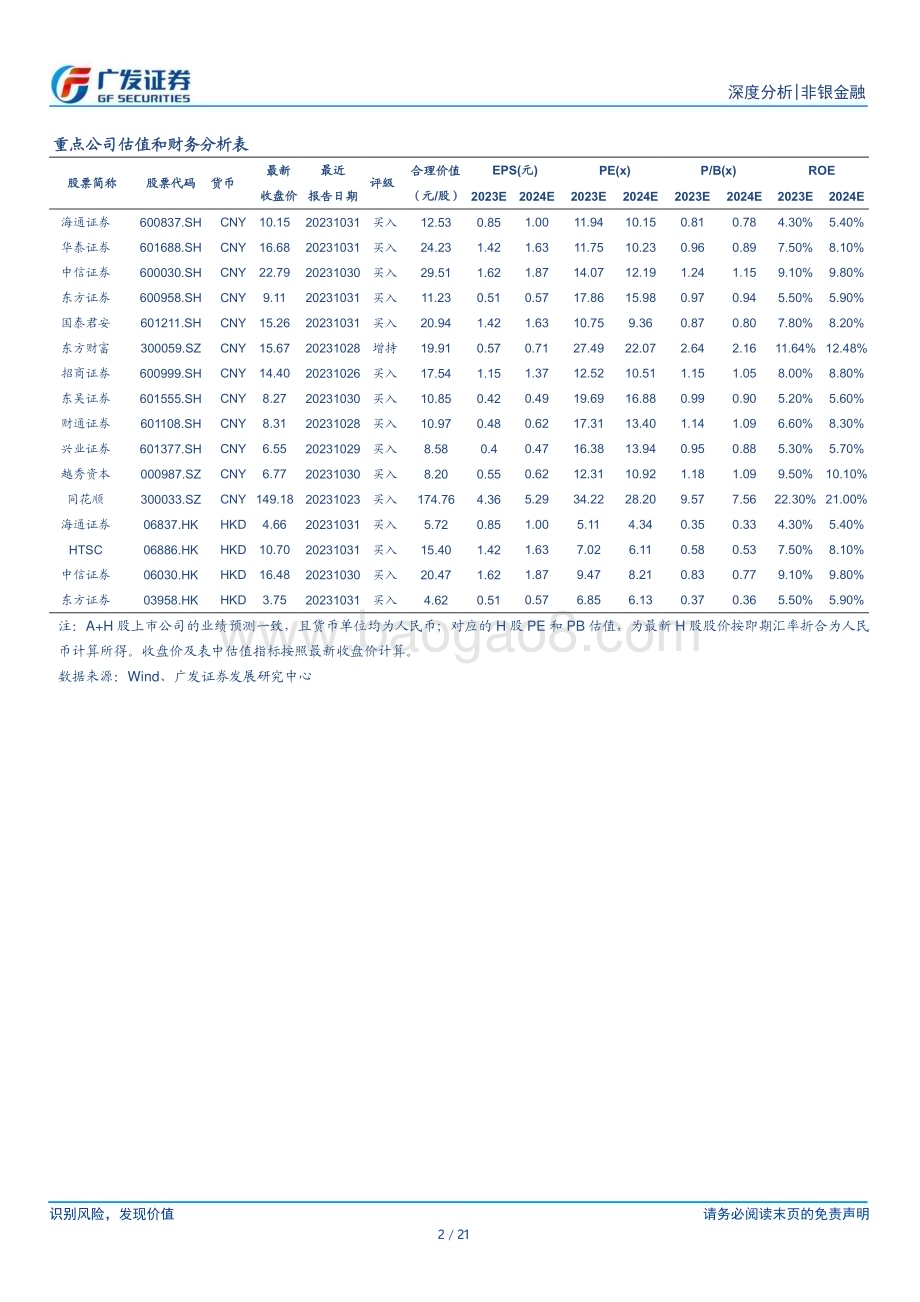 20231109_广发证券_非银金融行业研究报告：ETF扩容与风险偏好回升券商代销表现优异_21页.pdf_第2页
