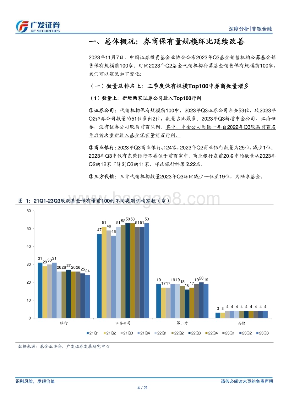 20231109_广发证券_非银金融行业研究报告：ETF扩容与风险偏好回升券商代销表现优异_21页.pdf_第4页