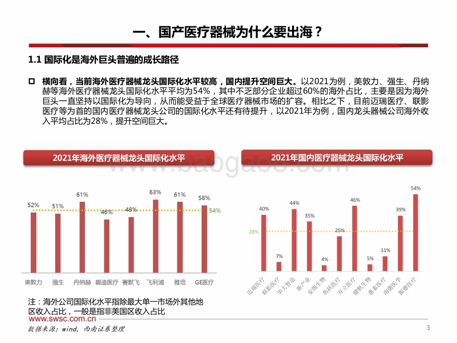 20230221_西南证券_医疗器械行业证券研究报告：出海专题_39页.pdf_第4页