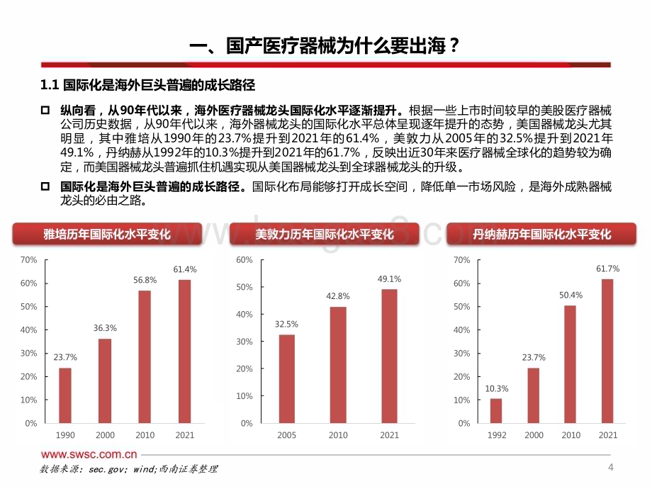 20230221_西南证券_医疗器械行业证券研究报告：出海专题_39页.pdf_第5页