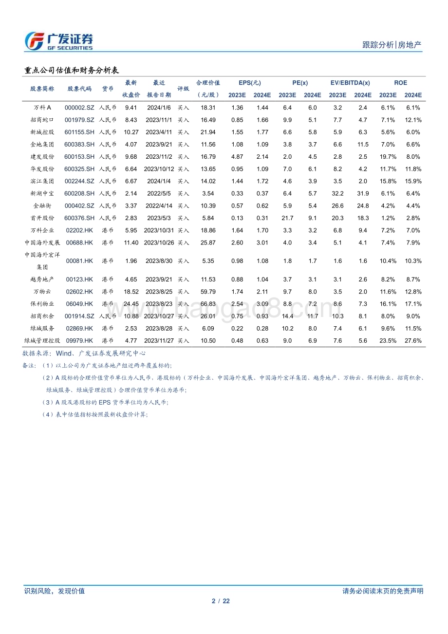 20240126_广发证券_房地产行业：金管总局表态支持地产经营贷或成着力点_22页.pdf_第2页
