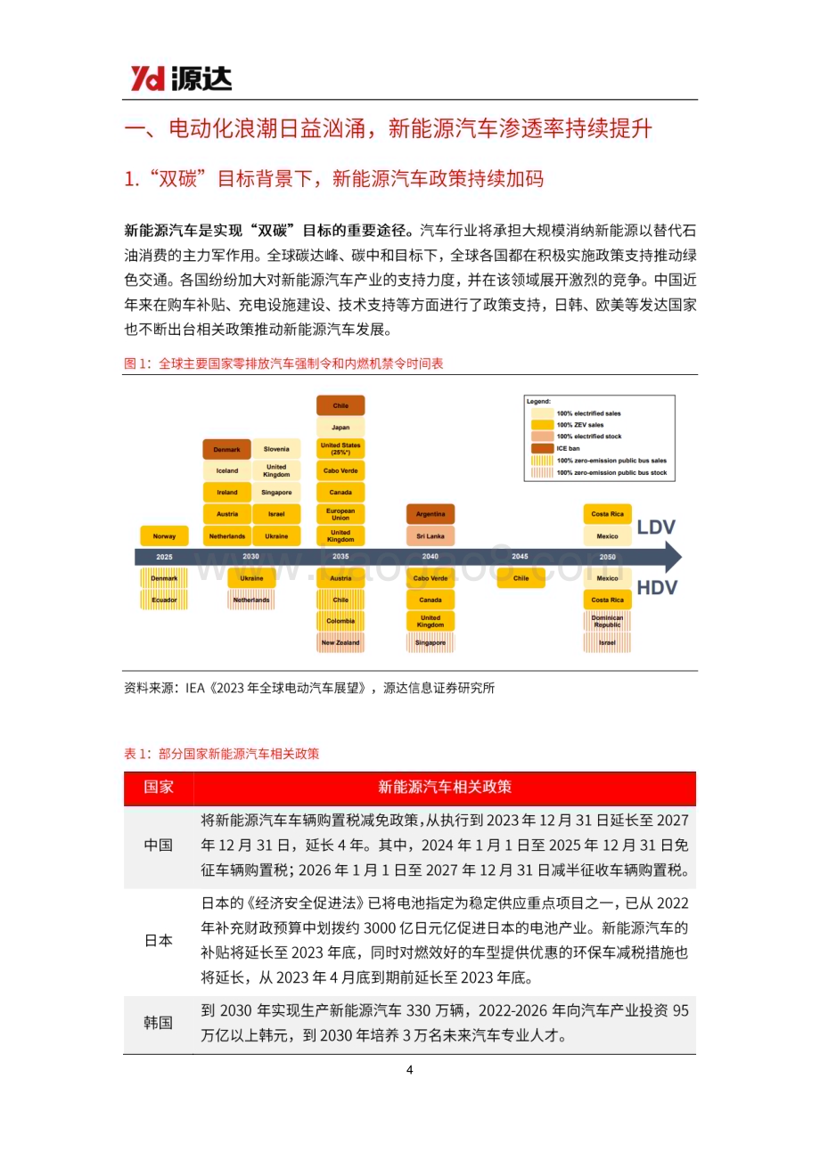 20231108_源达信息_汽车行业研究系列报告：电动智能化趋势明确汽车轻量化势在必行_22页.pdf_第4页