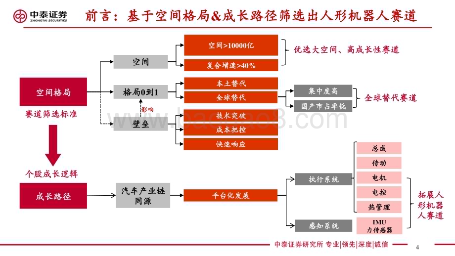 20240420_中泰证券_汽车行业深度：特斯拉发布Optimus Gen2传感器为最大边际变化_27页.pdf_第4页