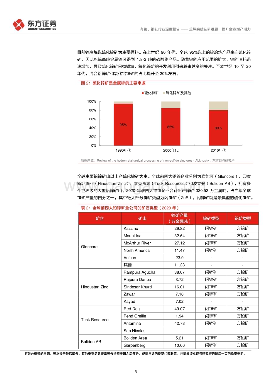 20230308_东方证券_锌行业证券研究报告：兰坪突破选矿难题提升金鼎增产潜力_20页.pdf_第5页