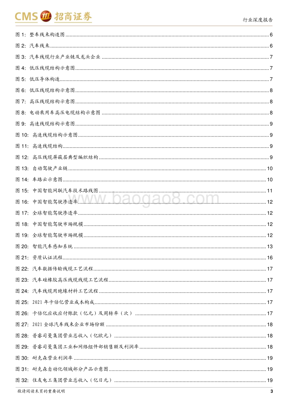 20230308_招商证券_汽车高速线缆行业证券研究报告：智能化催生新机遇国产替代正当时_31页.pdf_第3页