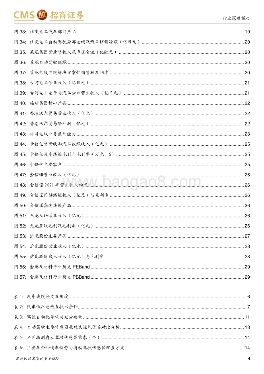 20230308_招商证券_汽车高速线缆行业证券研究报告：智能化催生新机遇国产替代正当时_31页.pdf_第4页