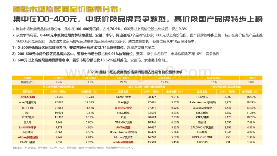 20240329_祈飞观察_跑鞋行业抖音2024年行业报告：跑鞋趋势洞察_25页.pdf_第5页