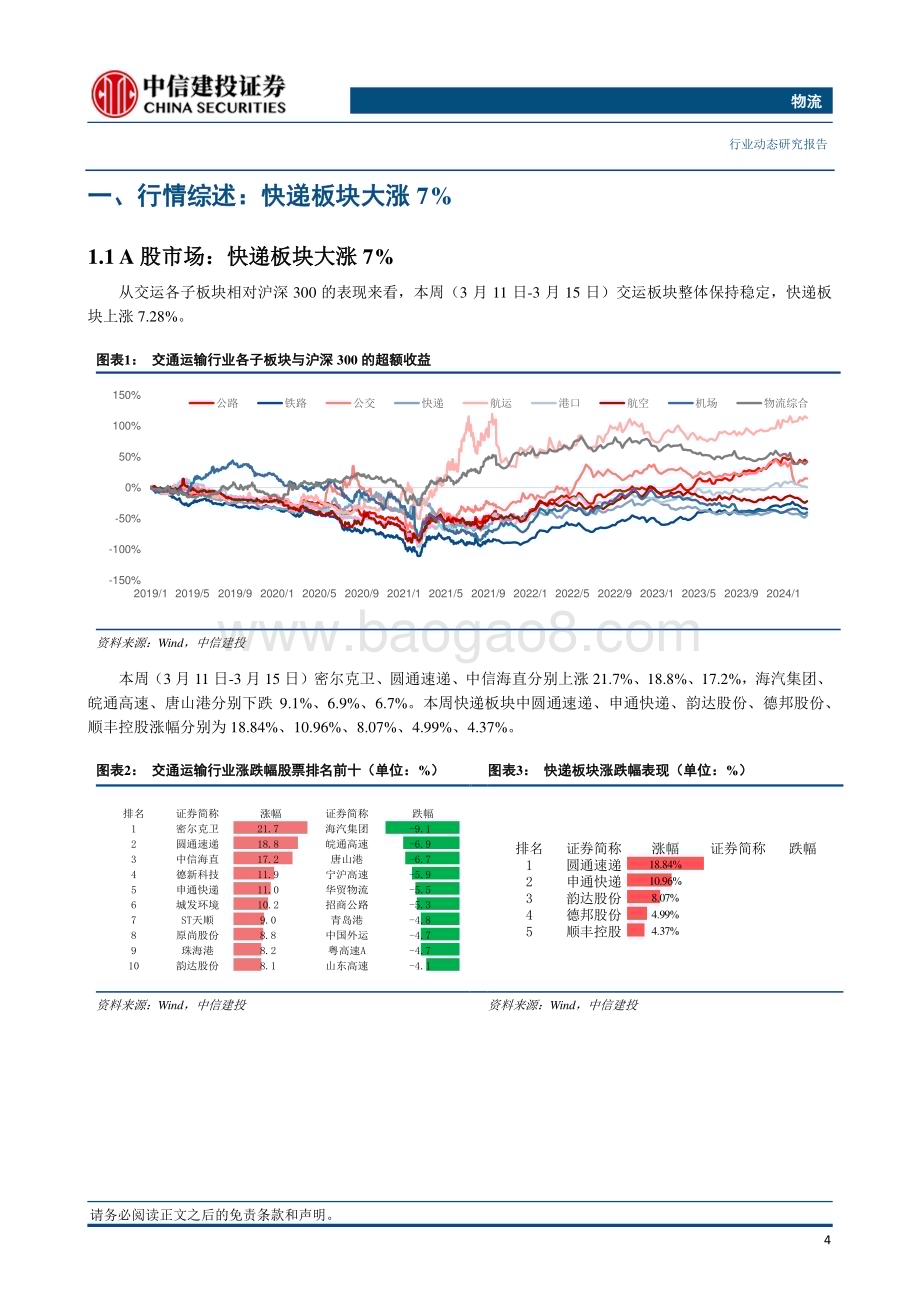 20240317_中信建投_物流行业动态：市场风格切换和件量及价格超预期快递板块大涨7%_24页.pdf_第5页