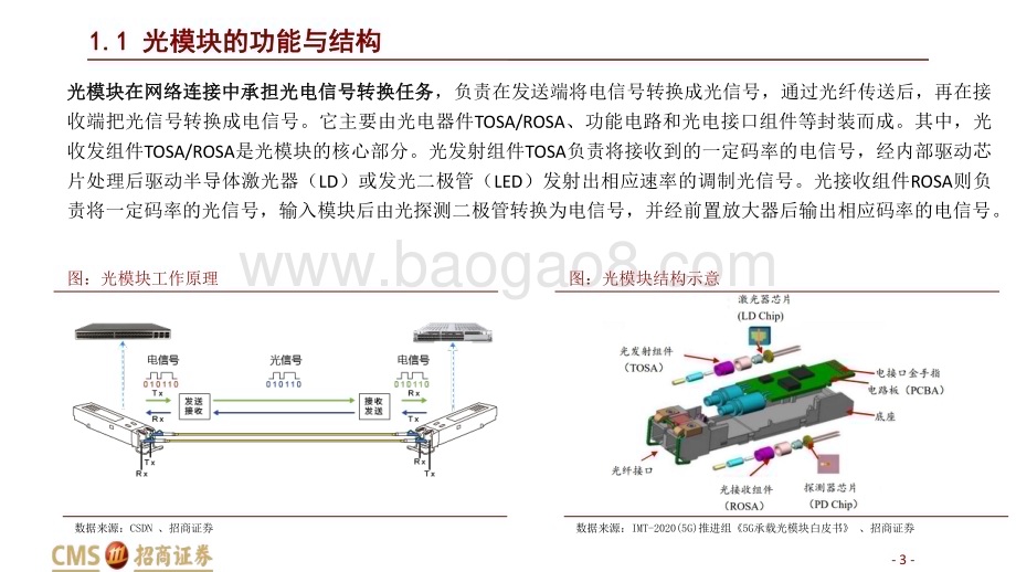 20230403_招商证券_通信设备行业证券研究报告：800G光模块站在AI浪潮新起点_43页.pdf_第3页