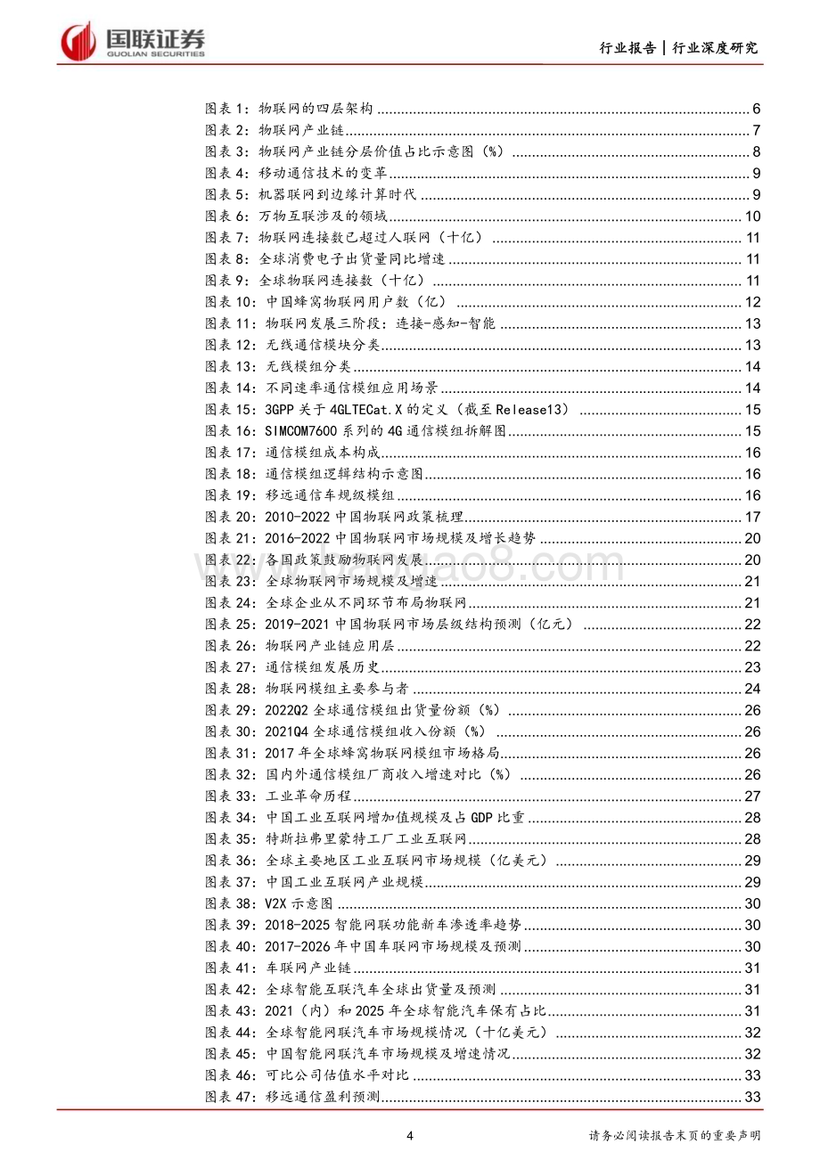 20230314_国联证券_通信行业证券研究报告：受益于万物互联的物联模组与智能控制器_42页.pdf_第4页