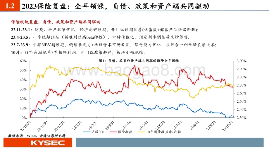 20231109_开源证券_非银金融行业投资策略报告：经济复苏助力β业务和政策端带来α_48页.pdf_第5页