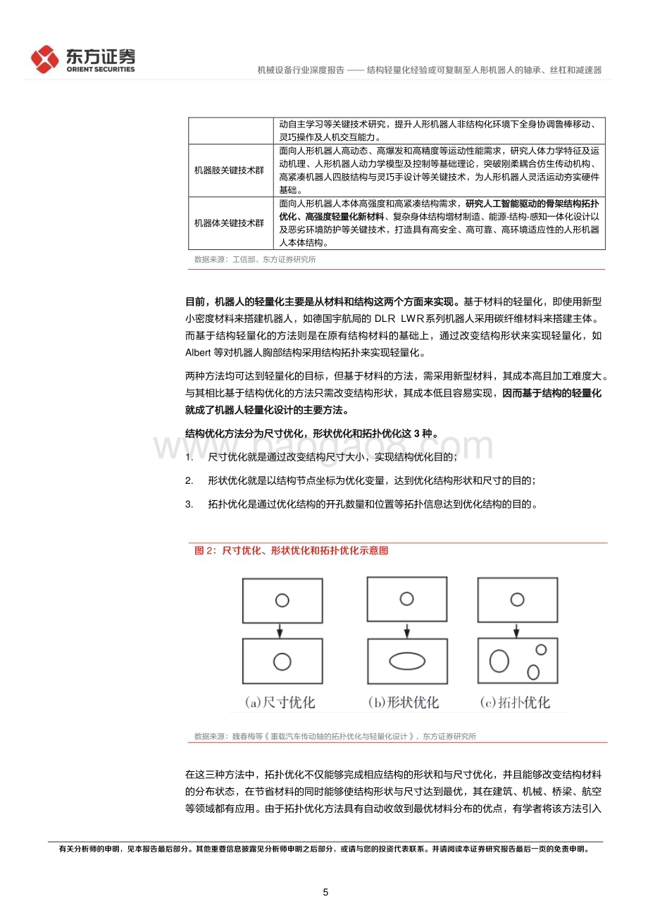 20240312_东方证券_人形机器人行业系列报告：结构轻量化经验或可复制至人形机器人的轴承、丝杠和减速器_20页.pdf_第5页