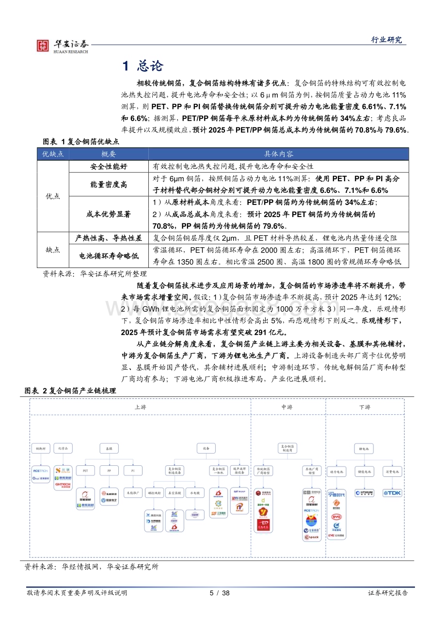 20230519_华安证券_新能源锂电池行业系列报告之十五：优势突出空间广阔加速突破复合铜箔全产业链分析_38页.pdf_第5页