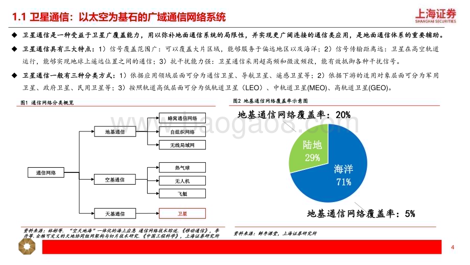 20231113_上海证券_卫星通信行业深度报告：三大技术趋势助力行业成长 现象级终端产品带来产业新增量_28页.pdf_第4页