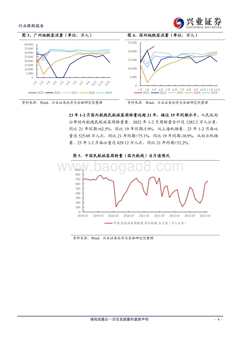 20230418_兴业证券_纺织服装行业证券研究报告：Q2纺服业绩修复确定性高纺服有望迎来补涨行情！_13页.pdf_第4页
