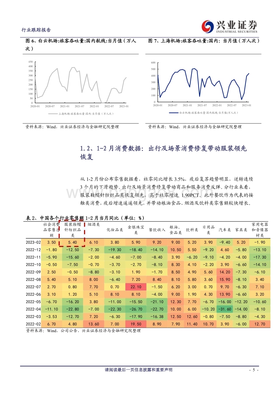 20230418_兴业证券_纺织服装行业证券研究报告：Q2纺服业绩修复确定性高纺服有望迎来补涨行情！_13页.pdf_第5页