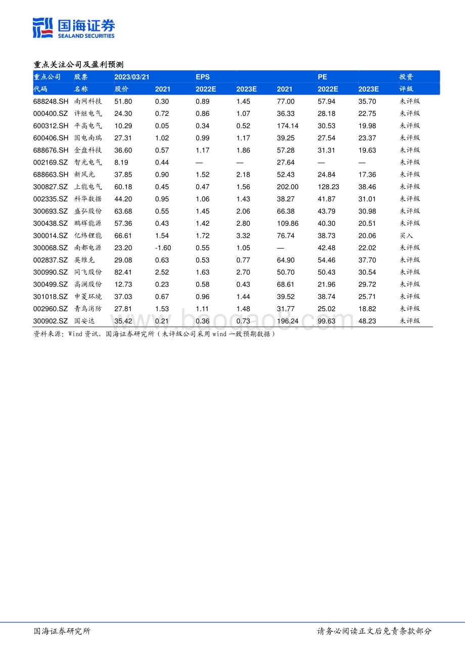 20230321_国海证券_电力设备行业专题研究：储能行业跟踪报告22022年我国电化学储能招中标数据分析与回顾_36页.pdf_第3页