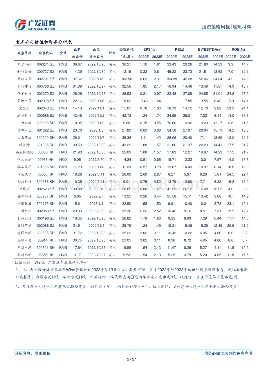 20230305_广发证券_建筑材料行业证券研究报告：房地产成交持续回暖行业基本面继续改善_28页.pdf_第2页