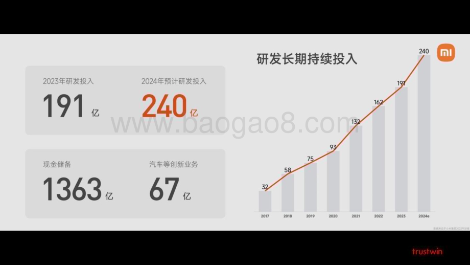 20240328_小米_汽车行业：小米汽车发布会PPT_101页.pdf_第3页