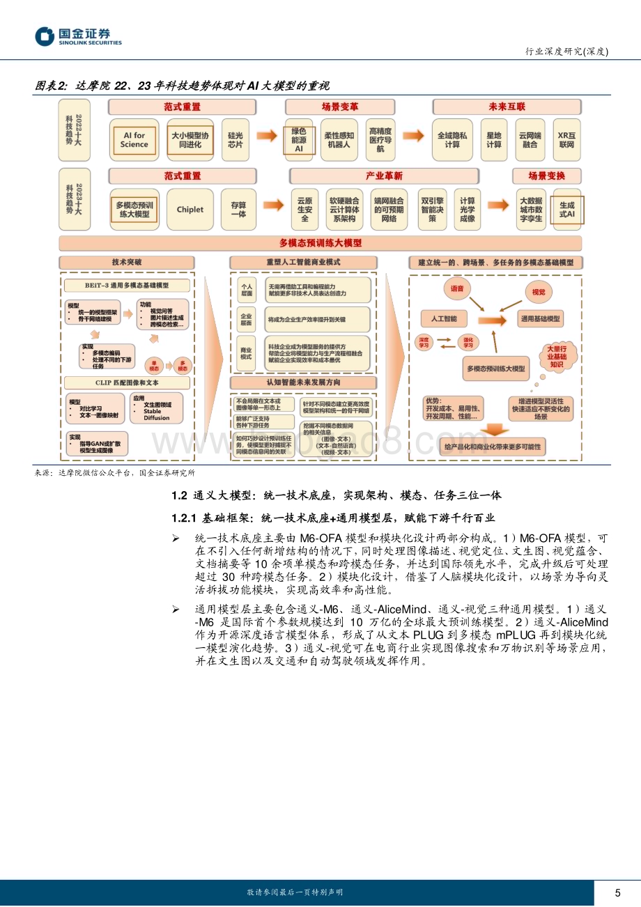 20230412_国金证券_AI行业证券研究报告：阿里“通义千问”重磅发布生态入口优势有望落地全域智能_26页.pdf_第5页