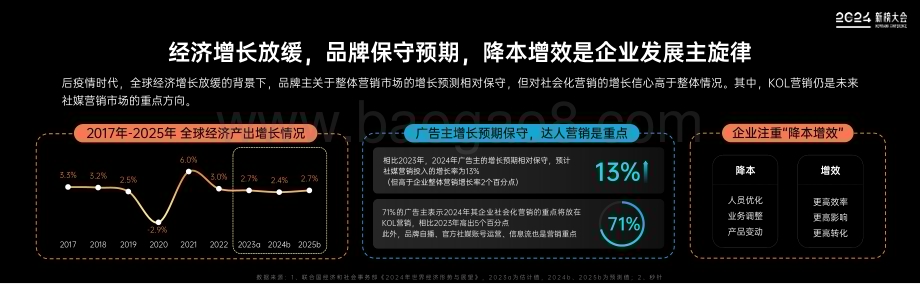 20240125_新榜_互联网行业：2024内容产业年度报告_40页.pdf_第4页