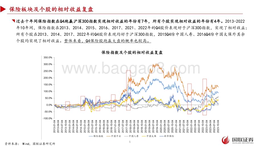 20231115_国联证券_保险行业研究报告：资产端或是提振板块股价的主要因素_26页.pdf_第5页