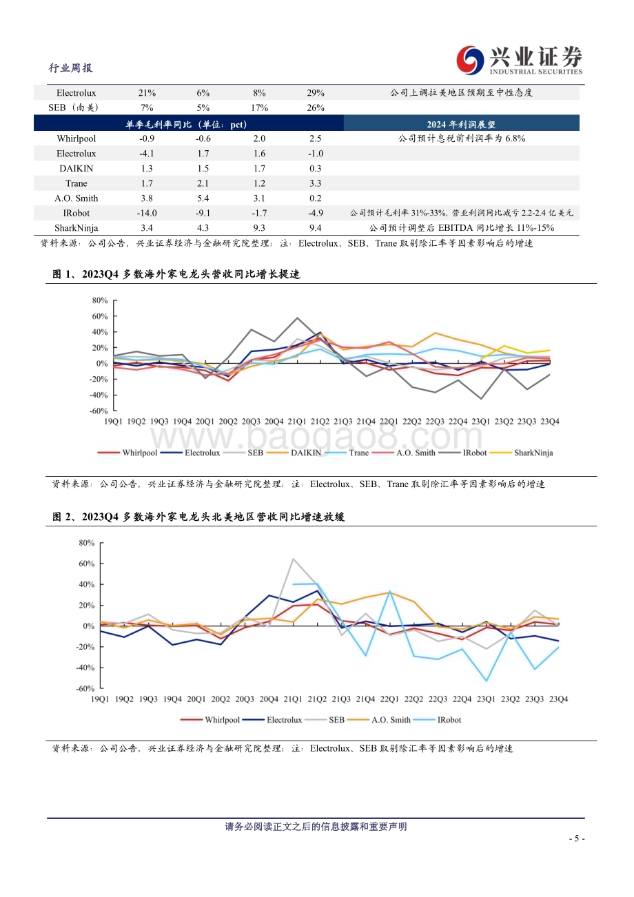 20240304_兴业证券_家用电器行业：23Q4海外家电龙头经营分化盈利改善趋势延续_23页.pdf_第5页