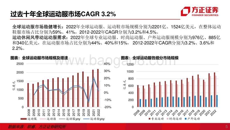 20230306_方正证券_纺服行业证券研究报告：运动服制造商_52页.pdf_第5页