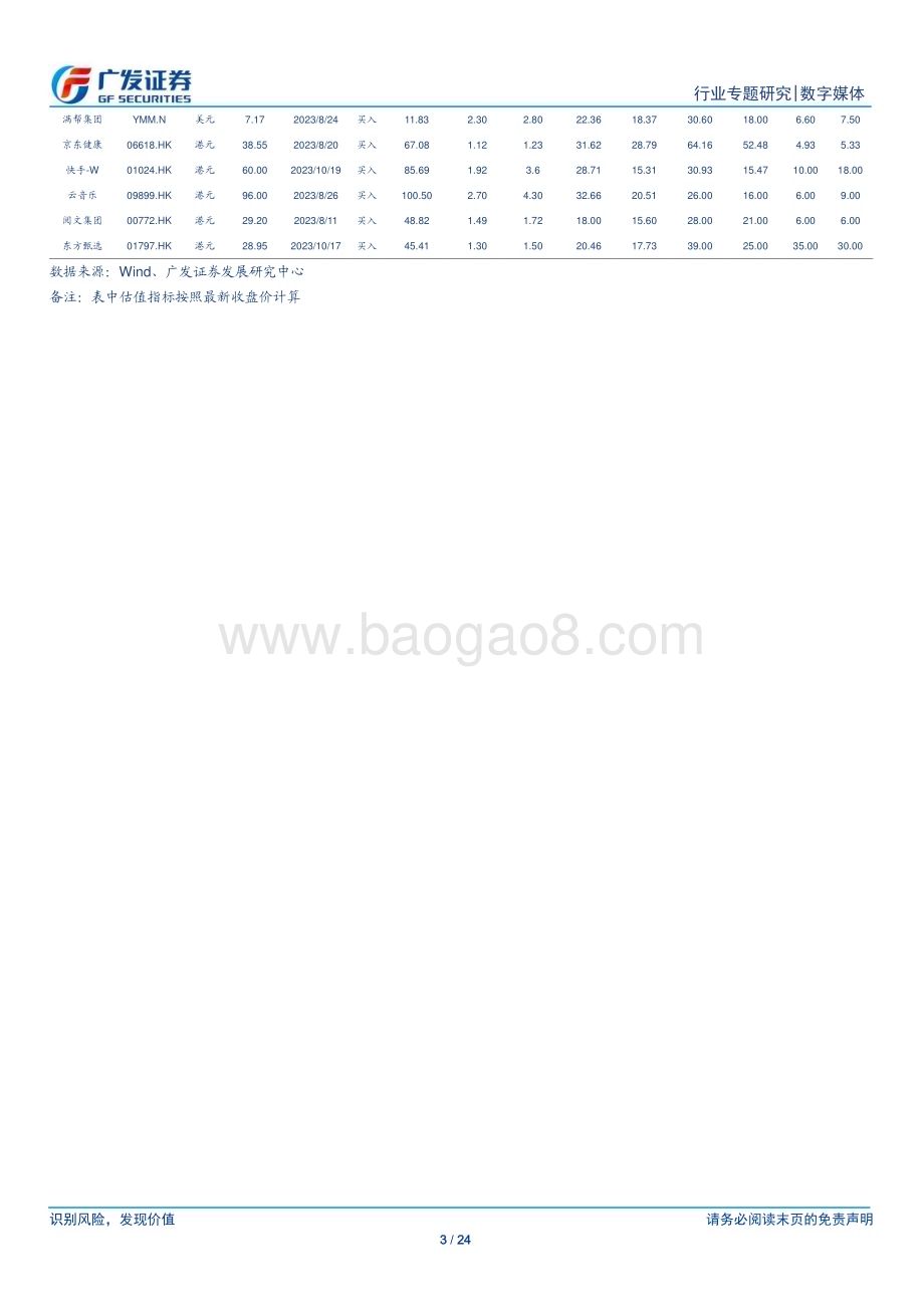 20231116_广发证券_数字媒体行业：国内外修图工具AI进程对比美图的产品和收费模式较为灵活_24页.pdf_第3页