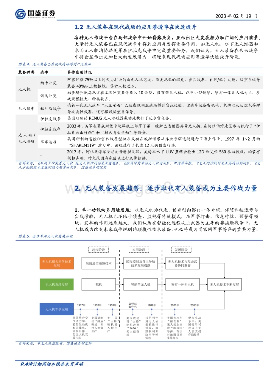 20230219_国盛证券_国防军工行业证券研究报告：无人装备飞者非鸟潜者非鱼战不在兵_17页.pdf_第4页