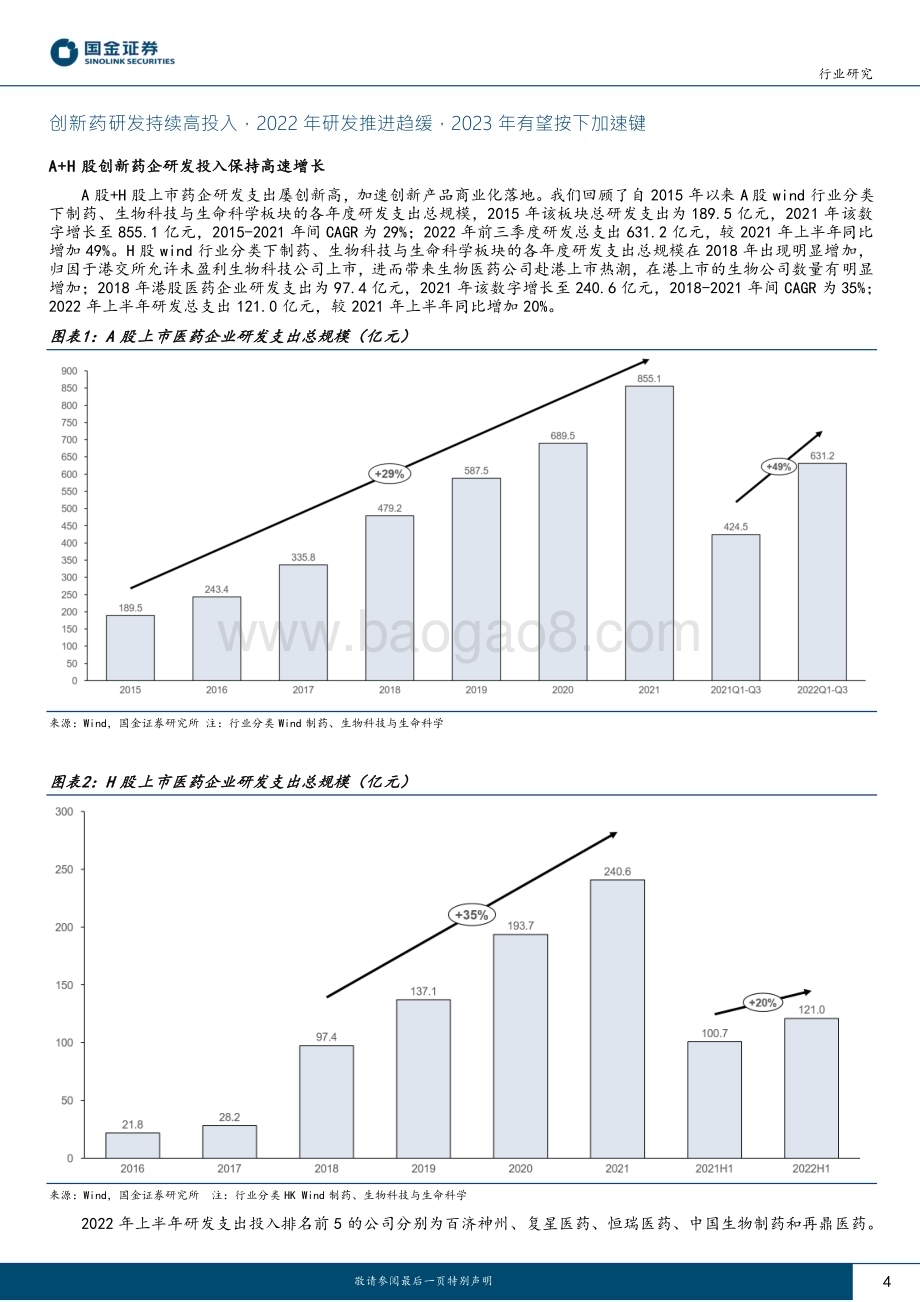20230212_国金证券_医药行业证券研究报告：2022年创新药回顾_20页.pdf_第4页