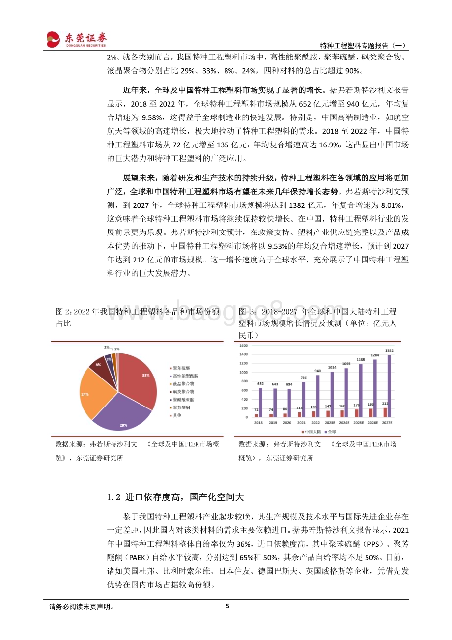 20240229_东莞证券_基础化工行业特种工程塑料专题报告：PEEK、LCP材料需求潜力大国产替代空间广阔_28页.pdf_第5页