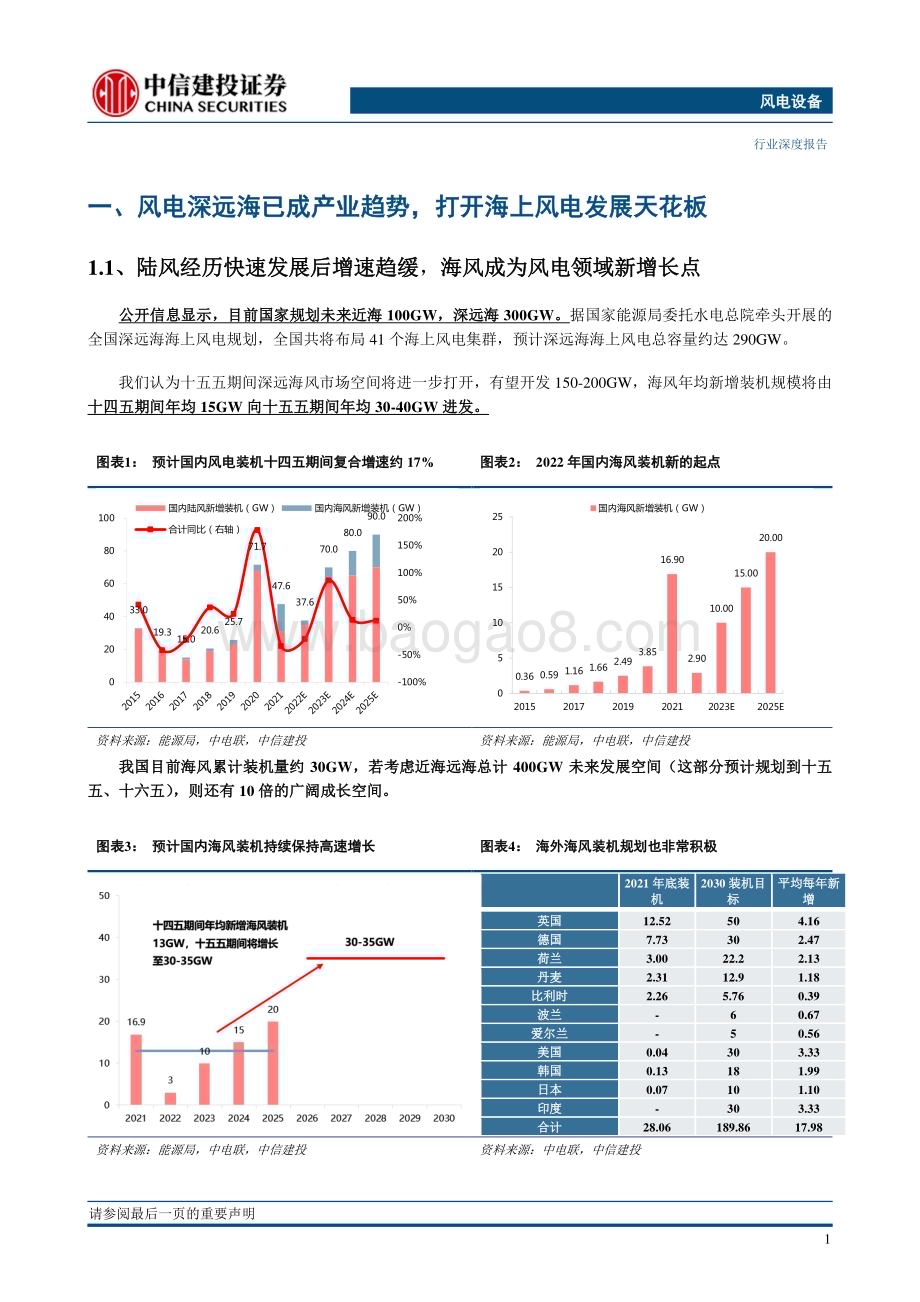 20230213_中信建投证券_风电设备行业证券研究报告：海上风电走向深远海的趋势已十分清晰_26页.pdf_第3页