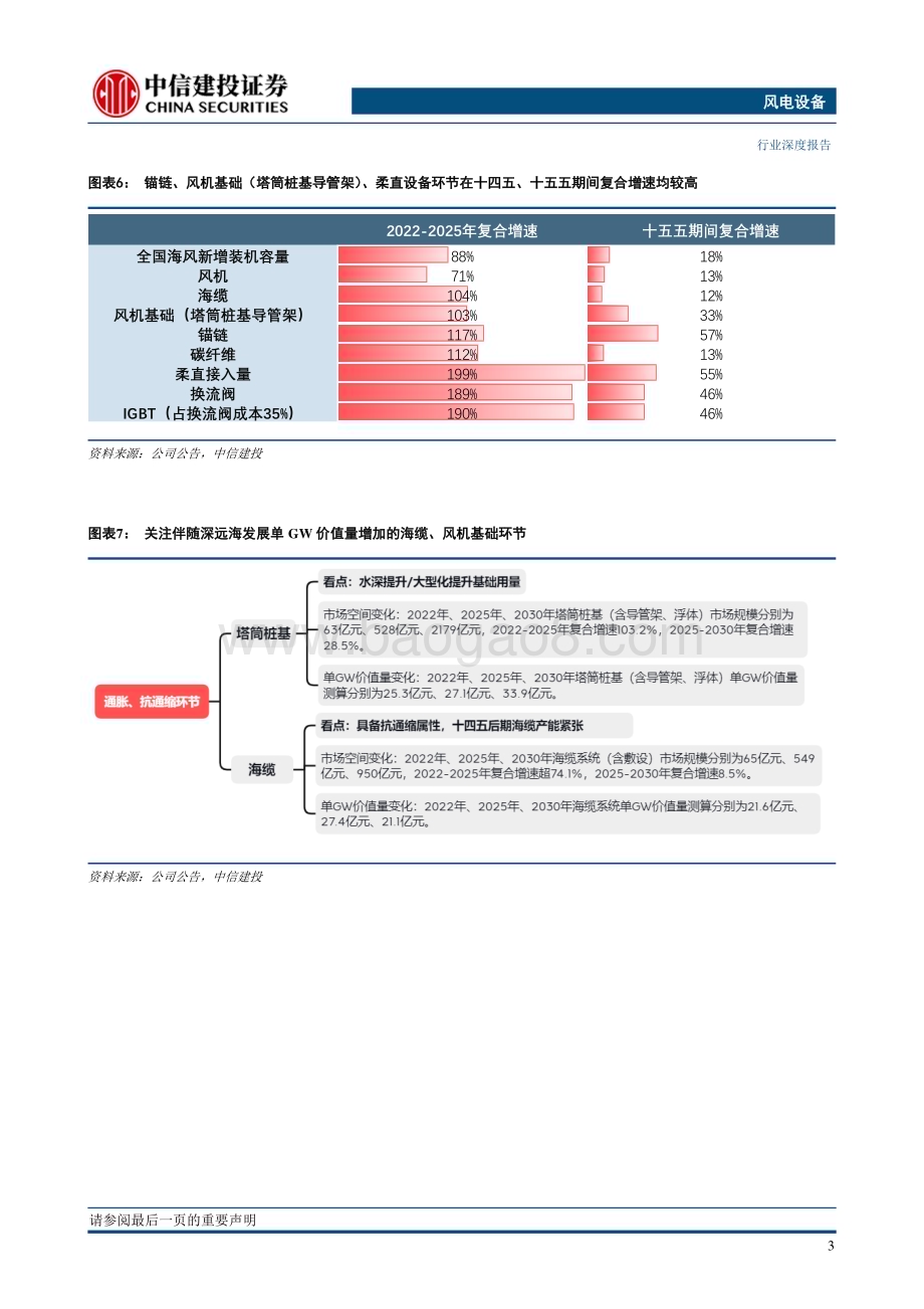 20230213_中信建投证券_风电设备行业证券研究报告：海上风电走向深远海的趋势已十分清晰_26页.pdf_第5页