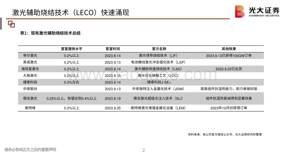 20240123_光大证券_电力设备新能源行业光伏新技术系列：TOPCon提升银浆用量LECO推动银浆工艺革新_25页.pdf_第3页