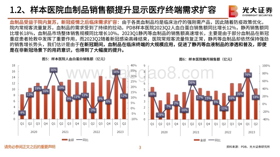 20231115_光大证券_血制品行业研究报告：供需双扩容血制品有望迎来黄金发展期_23页.pdf_第4页