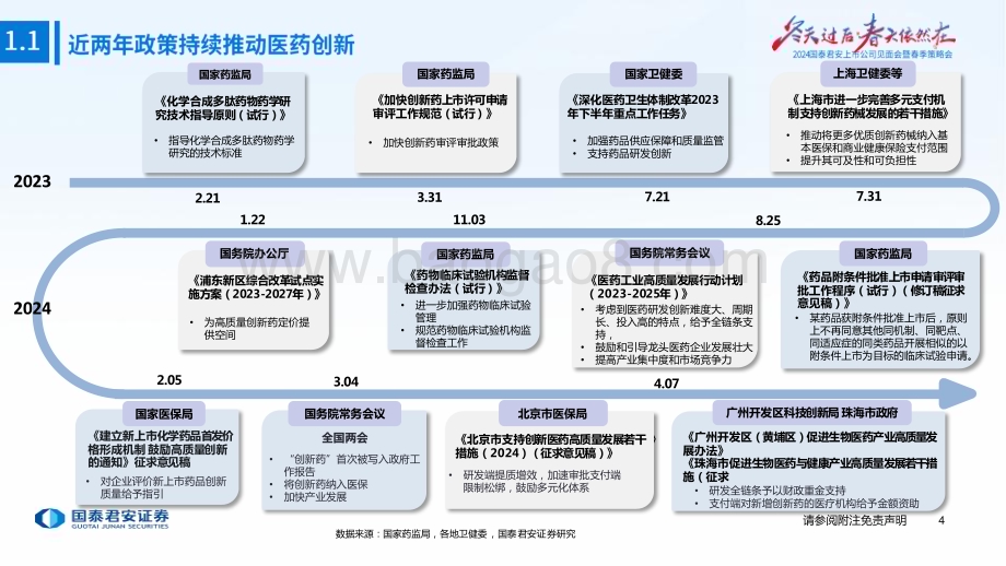 20240412_国泰君安_医药行业制药板块2024年度春季投资策略：政策暖风不断产业趋势向上_62页.pdf_第5页