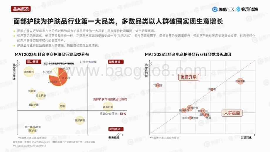 20240321_蝉魔方&蝉妈妈智库_护肤品行业短剧共创单品聚焦：韩束品牌拆解_24页.pdf_第5页