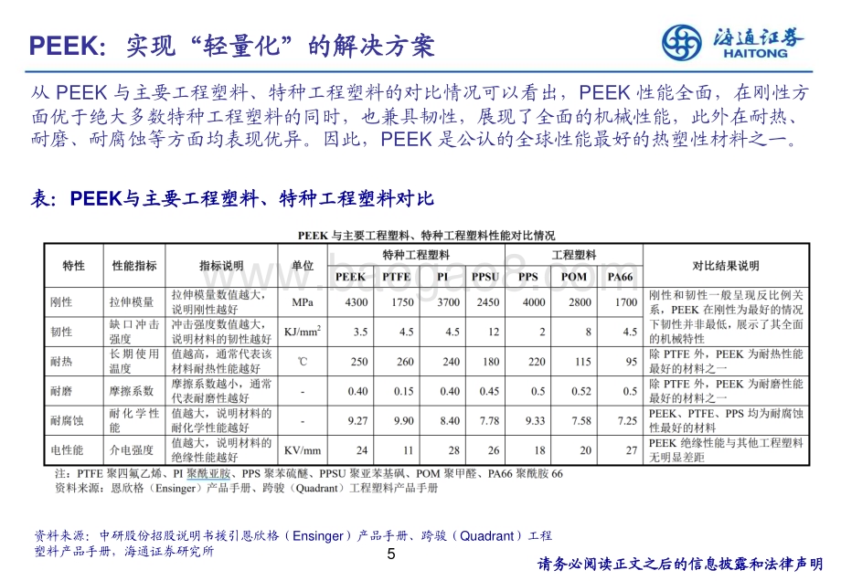 20240317_海通证券_基础化工行业新材料专题研究：特种工程塑料PEEK_32页.pdf_第5页