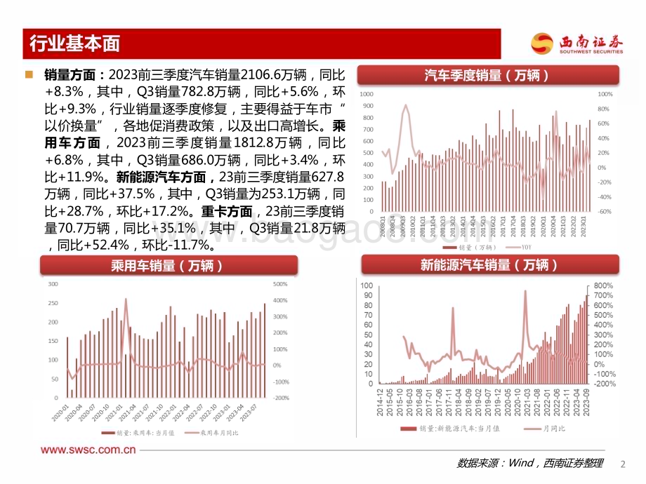20231103_西南证券_汽车行业研究分析报告：配置比例环比上升华为引领智驾新风向_37页.pdf_第3页