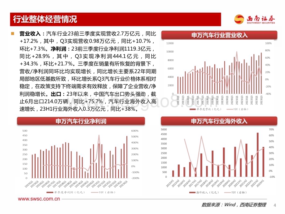 20231103_西南证券_汽车行业研究分析报告：配置比例环比上升华为引领智驾新风向_37页.pdf_第5页
