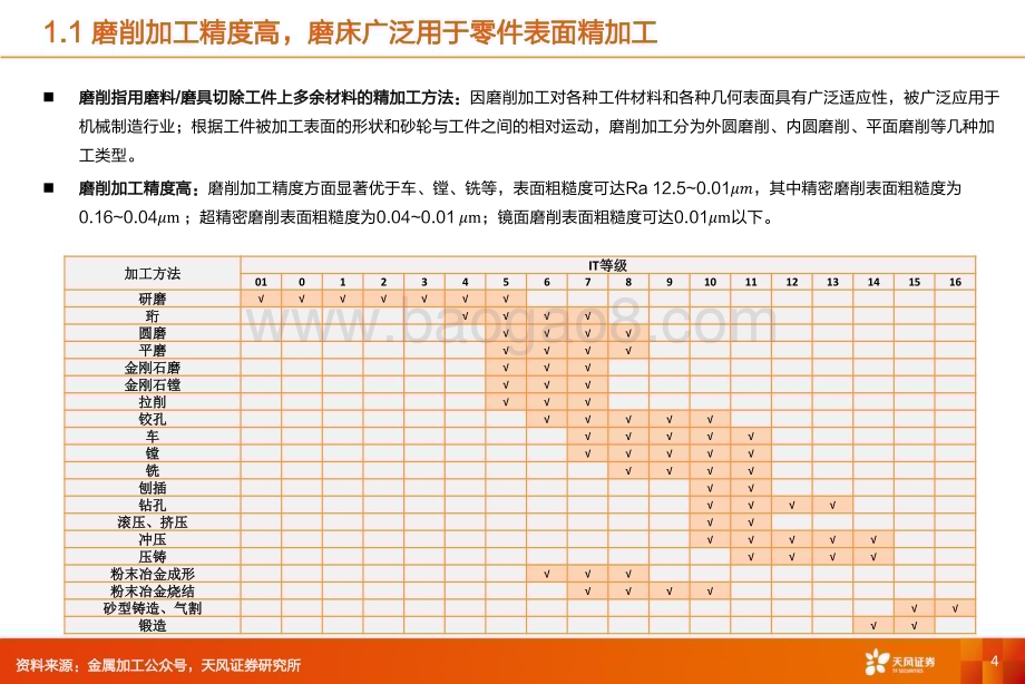 20240122_天风证券_通用设备行业磨床专题：精磨加工日新月异新需求打开成长空间_43页.pdf_第4页