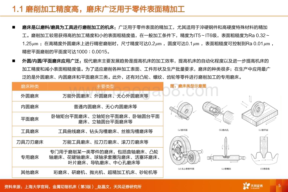 20240122_天风证券_通用设备行业磨床专题：精磨加工日新月异新需求打开成长空间_43页.pdf_第5页
