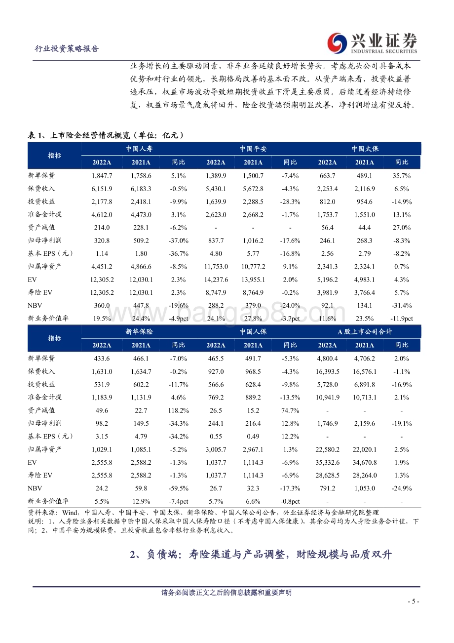 20230406_兴业证券_保险行业2022年报综述：寒冬已过暖春将至_33页.pdf_第5页