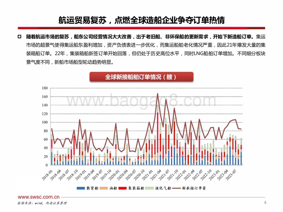 20231108_西南证券_交通运输行业造船系列报告：进击的中国船厂稳坐全球造船业第一把交椅_24页.pdf_第5页